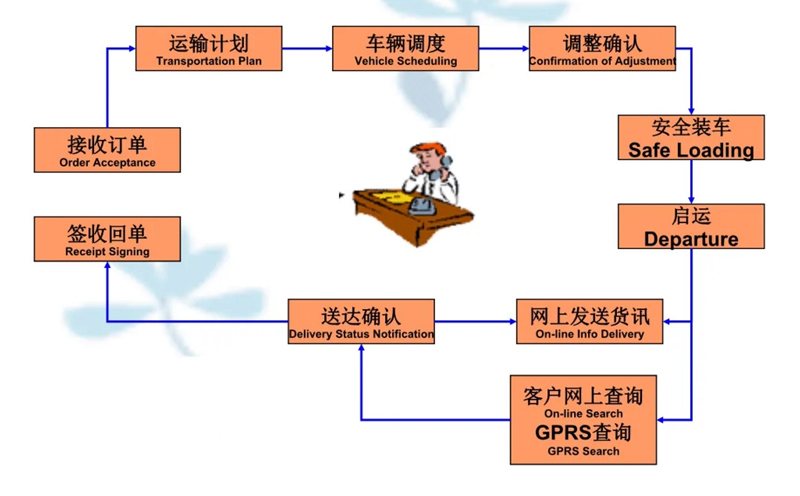 吴江震泽直达城关物流公司,震泽到城关物流专线