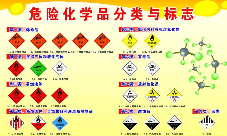 上海到城关危险品运输